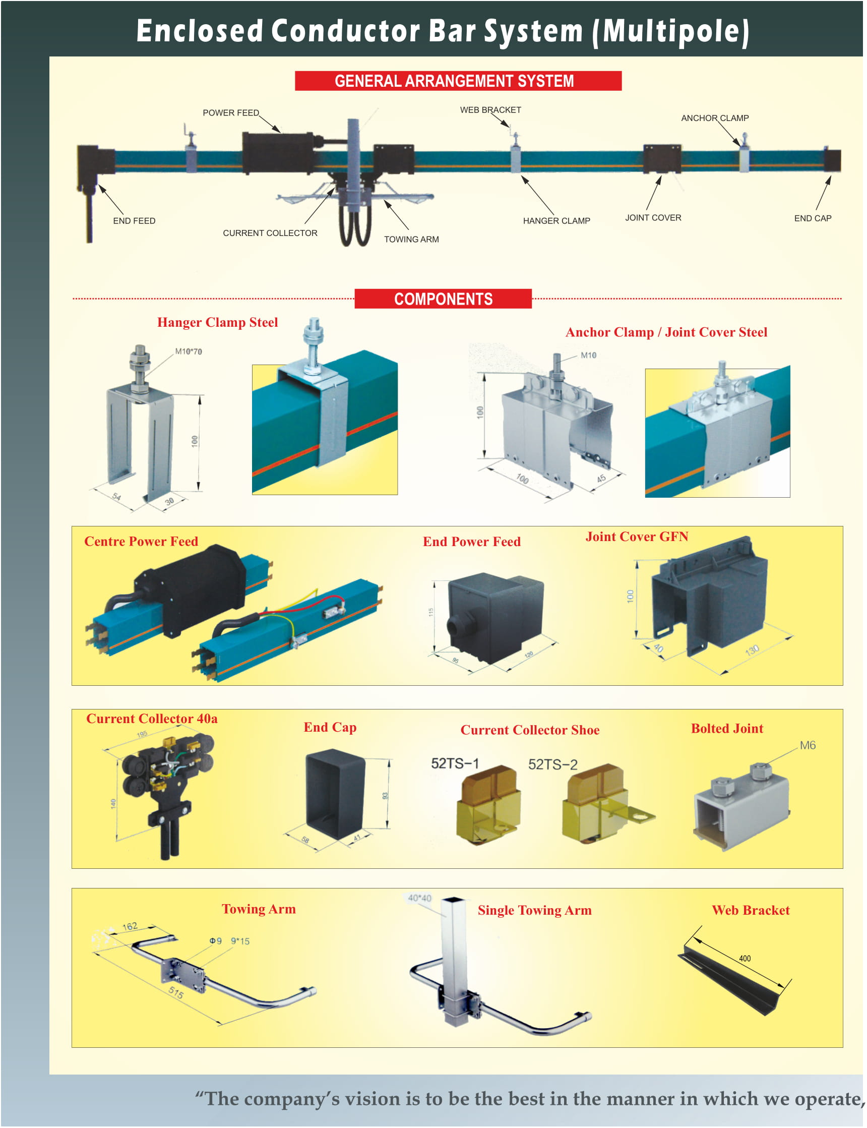 SAFE-DUCT 7 - Catalouge -2