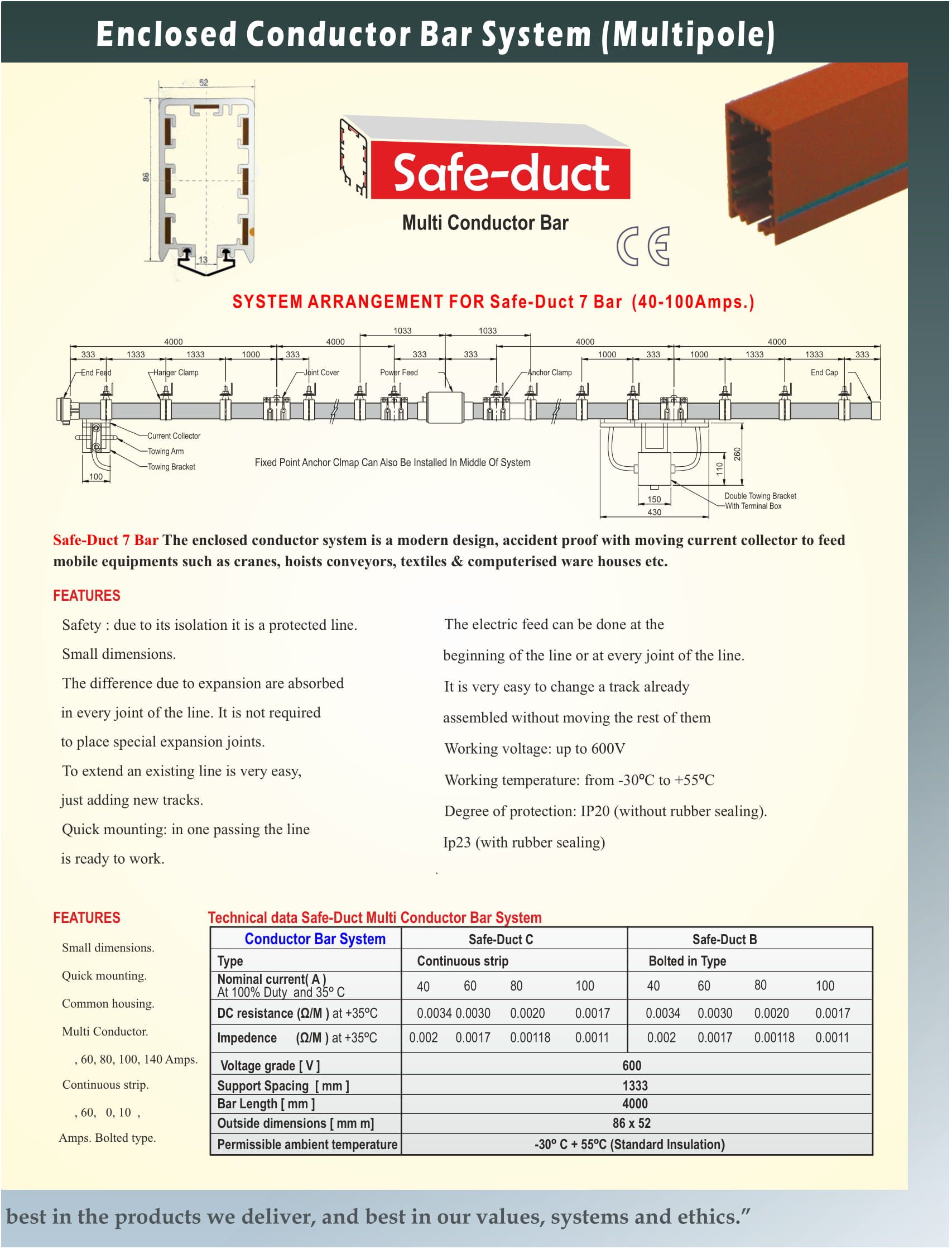 SAFE-DUCT 7 - Catalouge -3